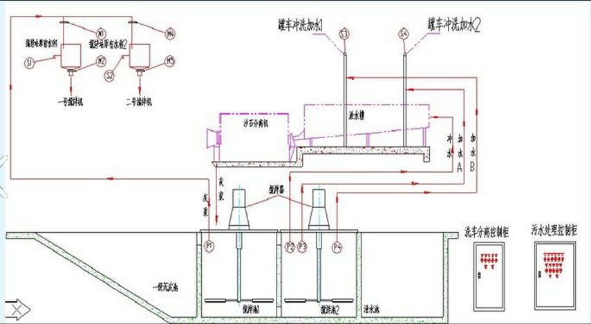 混凝土、混凝土攪拌站