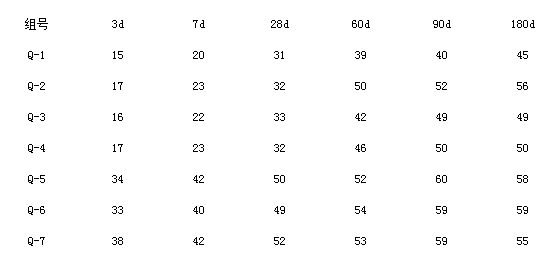 石灰石粉、混凝土、機械