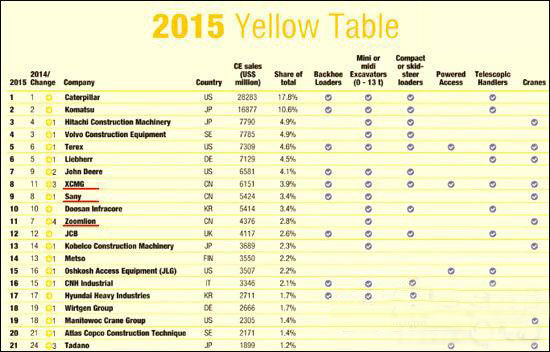 工程機(jī)械、混凝土、徐工、三一