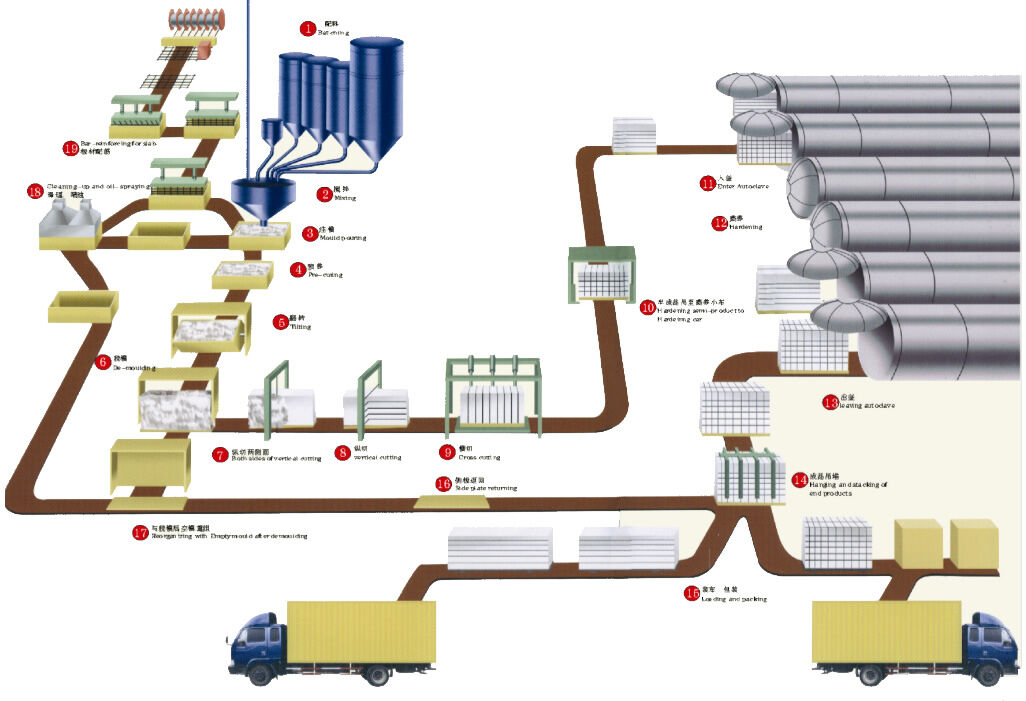 混凝土、加氣混凝土
