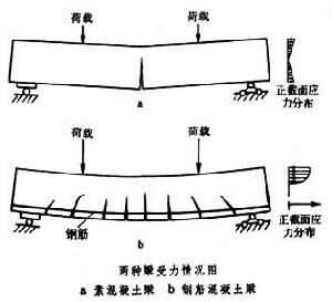 混凝土、泵、泵站