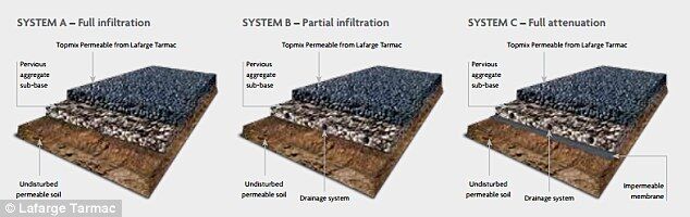 混凝土、新型混凝土