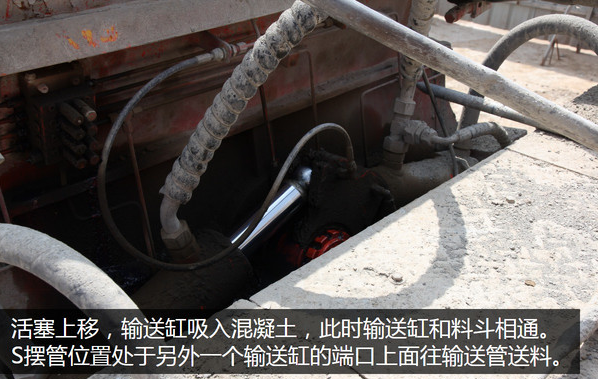 泵車、混凝土泵、混凝土
